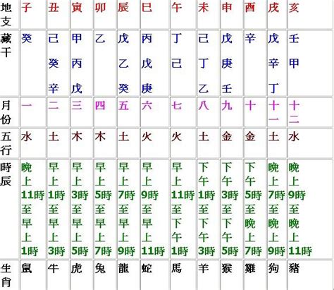 天干 時間|天干地支時辰對照表